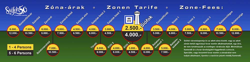 Taxi tarifa táblázat Siófok